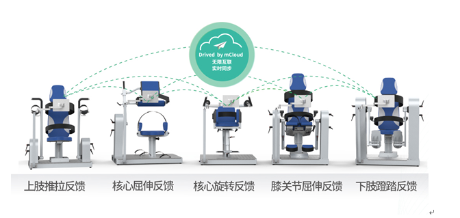 iMove Air氣阻式智能多關(guān)節(jié)運動控制訓練系統(tǒng)